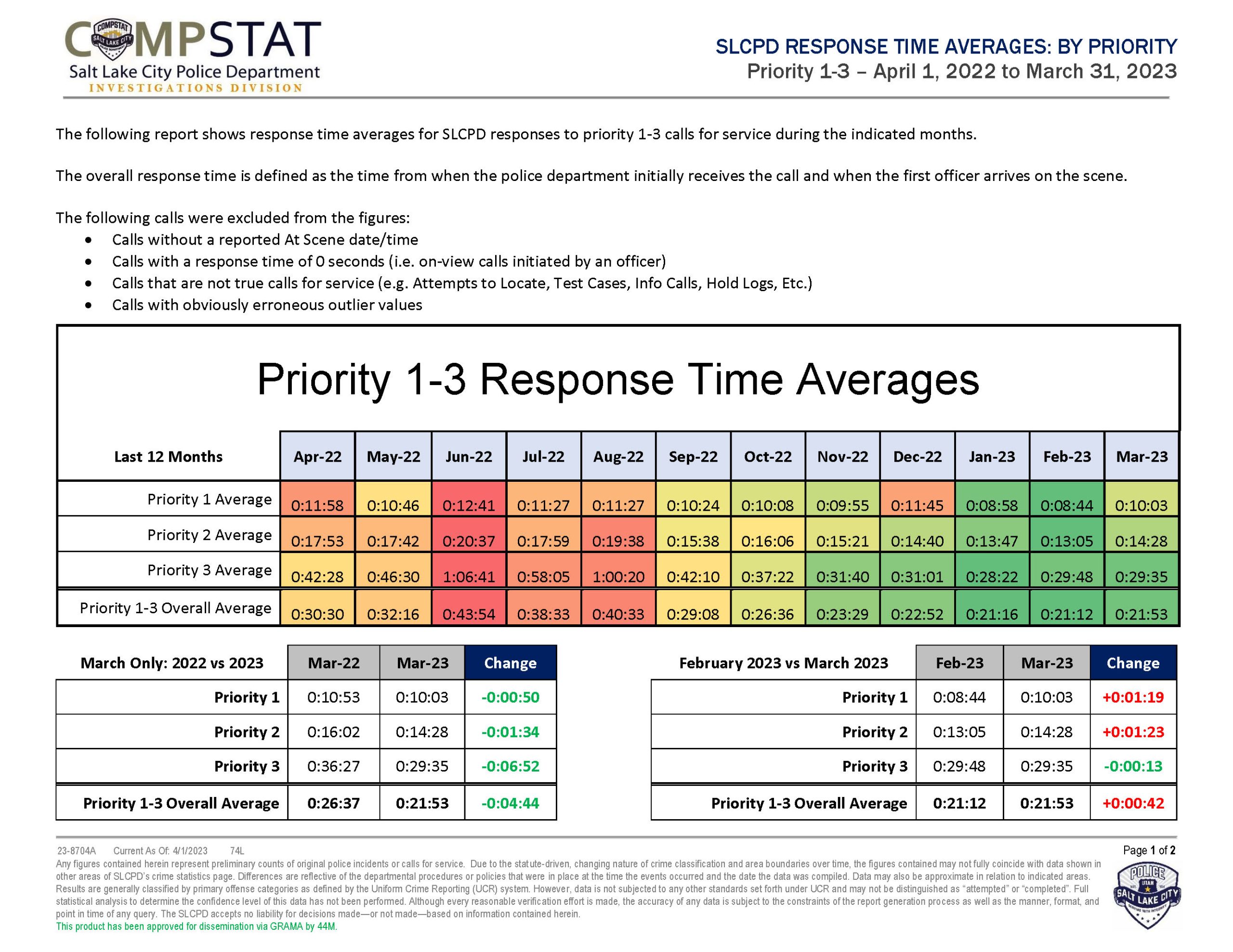 SLCPD Response Time Averages By Priority – March 2023 Update_Page_1